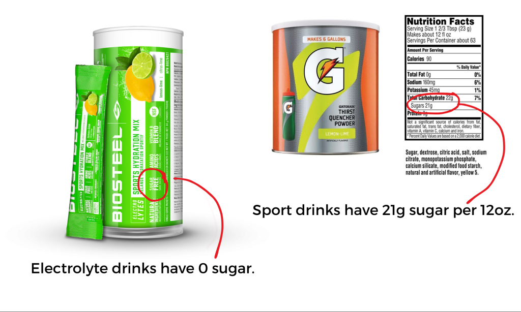 compare labels of nuun electrolyte drink to gatorade sport drink