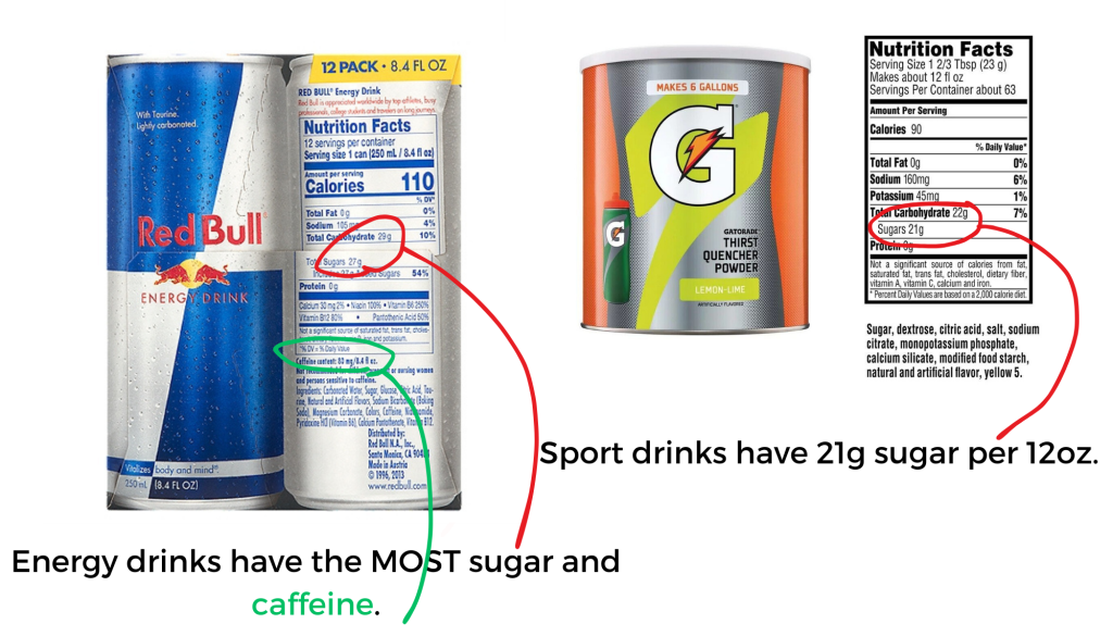 compare red bull energy drink label to Gatorade sport drink label